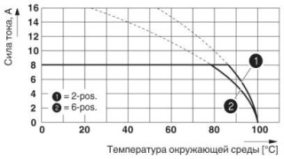 FMC 1,5/ 4-ST-3,5-RF AU