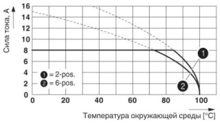 FMC 1,5/ 4-ST-3,5-RF AU