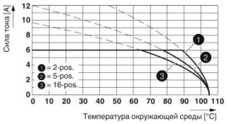 SAMPLE MC 0,5/14-G-2,54P20 THR