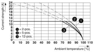 MSTBP 2,5/ 3-ST-5,08 BU