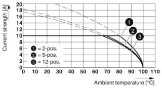 MSTBP 2,5/ 3-ST-5,08 BU