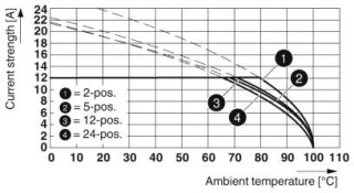 MSTBP 2,5/ 3-ST-5,08 BU