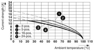 MSTBP 2,5/ 3-ST-5,08 BU