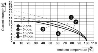 MSTBP 2,5/ 3-ST-5,08 BU