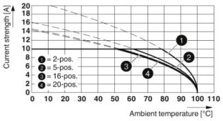 MSTBP 2,5/ 3-ST-5,08 BU