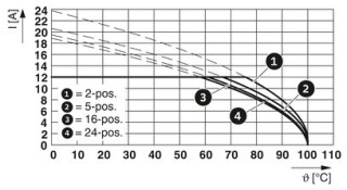 MSTBP 2,5/ 3-ST-5,08 BU