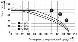 IPC 16/ 4-STGF-10,16 OG