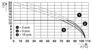 MSTB 2,5/ 4-GF-5,08 GY