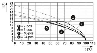 MVSTBR 2,5/ 5-ST-5,08 BU