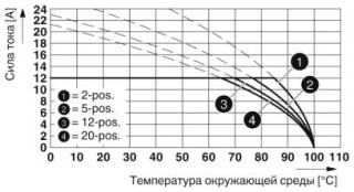 MSTB 2,5/ 4-STF BK