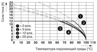 MSTB 2,5/ 5-STF BK