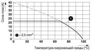 FKDSO 2,5/ 4-R BK