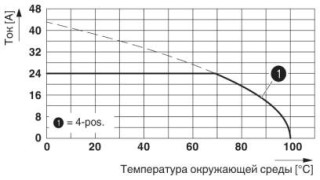 MKDSO 2,5/ 4-R KMGY BD:GND..C2