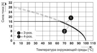 MSTBT 2,5 HC/ 2-STP 35BD1-2XT1