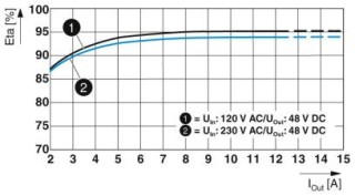 QUINT4-PS/1AC/48DC/10/CO