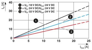 QUINT4-PS/24DC/24DC/20/PT