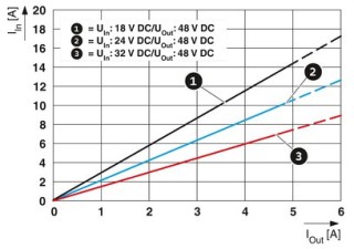 QUINT4-PS/24DC/48DC/5/PT