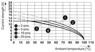 MSTB 2.5/6-ST-5.08 PRTD