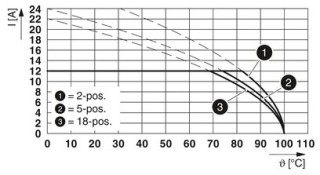 MSTBW 2.5/4-G BK W/KEYING