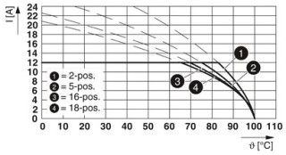 MSTBW 2.5/4-G BK W/KEYING