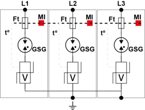 УЗИП Тип 1+2+3, Схема (3+0), 3 полюса, TNC, UN230/UC255 Vac, Iimp=12,5kA, Itota=37,5kA, In=20kA, Imax=50kA (сигнализация визуальная)