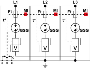 УЗИП Тип 1+2+3, Схема (3+0), 3 полюса, TNC, UN120/UC150 Vac, Iimp=12,5kA, Itota=37,5kA, In=20kA, Imax=50kA (сигнализация визуальная)