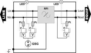 УЗИП Тип 2+3. Моноблочный последовательного включения со встроенным ВЧ фильтром.  Imax=10kA,  IL=16А