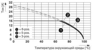 Диаграмма