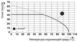 Диаграмма, Тип: FRONT 4-V-6,35