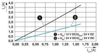 QUINT4-PS/12-24DC/24DC/1.3/SC