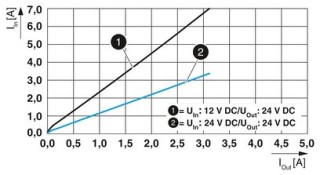 QUINT4-PS/12-24DC/24DC/2.5/SC