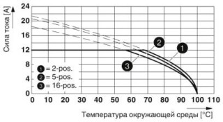 MSTB 2,5/ 8-STF BD:9-16 SO