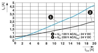 UNO2-PS/1AC/24DC/240W