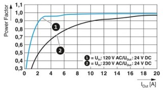 UNO2-PS/1AC/24DC/240W