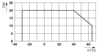 CAPAROC E2 12-24DC/2-10A