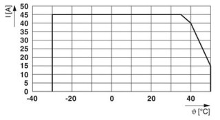 CAPAROC PM PN