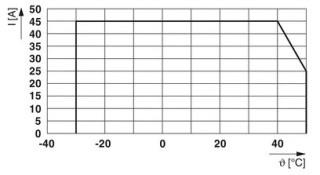 CAPAROC PM PN