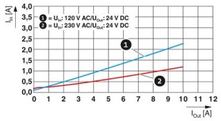 TRIO-PS67/1AC/24DC/10/M12