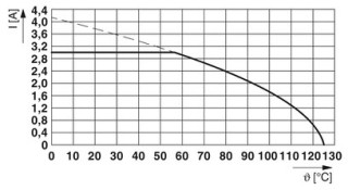 FQ 2,54D/ 10-PV- 380-1-BT