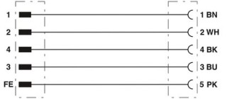 SAC-5P-M12MSL/12,0-280/FSL FE