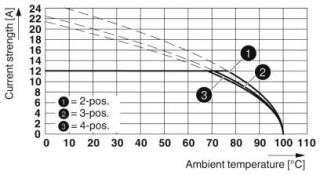 MSTBO 2,5/ 3-G1L KMGY CD: 1,3