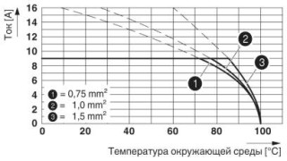 SPTA 1,5/ 4-3,81 BK LCWH