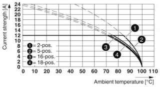 MSTBA 2,5/ 3-G-RN BK