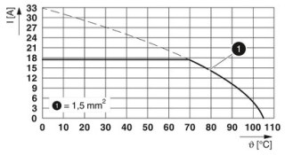 SPT 1,5/ 9-V-3,5 GY