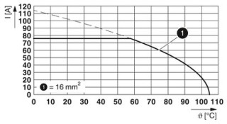 SPT 16/ 3-V-10,0-ZB BD:L1-SERD