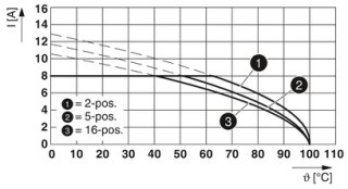 MC 1,5/12-GF-3,81 BK