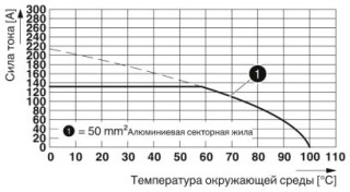 Диаграмма, Тип: TW 50/...-CL