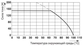 Диаграмма, Тип: TW 50/...-CL