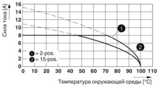 Диаграмма, Тип: DFMC 1,5/...-STF-3,5 BK AU с DMCV 1,5/...-G1F-3,5-LRAUP20THR