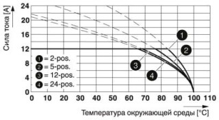 Диаграмма, Тип: MSTB 2,5/...-ST-5,08 с CCVA 2,5/...-G-5,08 P26THR